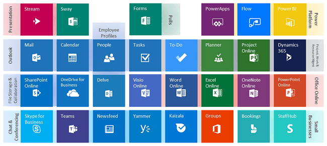 537office-365-applications-view